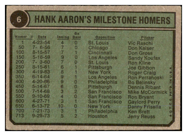 1974 Topps Baseball #006 Hank Aaron Braves VG 530446
