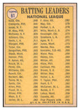 1970 Topps Baseball #061 N.L. Batting Leaders Clemente EX 530453