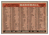 1958 Topps Baseball #377 Milwaukee Braves Team EX 530592