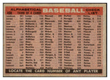 1958 Topps Baseball #408 Baltimore Orioles Team EX 530595