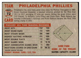 1956 Topps Baseball #072 Philadelphia Phillies Team EX+/EX-MT Gray 530752