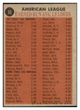 1962 Topps Baseball #055 A.L. ERA Leaders Milt Pappas EX-MT 530926