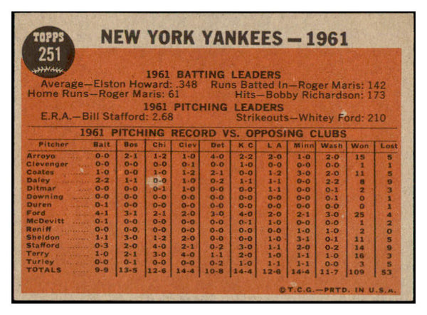 1962 Topps Baseball #251 New York Yankees Team EX-MT 530981