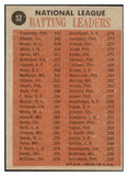1962 Topps Baseball #052 N.L. Batting Leaders Clemente EX-MT 530987
