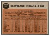 1962 Topps Baseball #537 Cleveland Indians Team NR-MT 531013