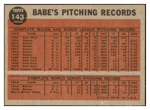 1962 Topps Baseball #143 Babe Ruth Yankees EX-MT 531046