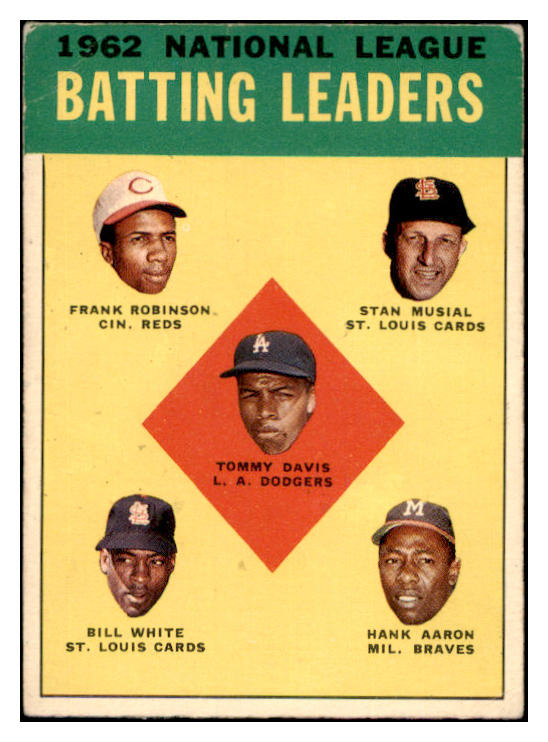 1963 Topps Baseball #001 N.L. Batting Leaders Hank Aaron GD-VG 531310