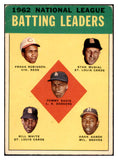 1963 Topps Baseball #001 N.L. Batting Leaders Hank Aaron GD-VG 531310