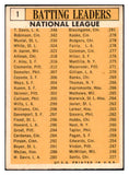 1963 Topps Baseball #001 N.L. Batting Leaders Hank Aaron GD-VG 531310