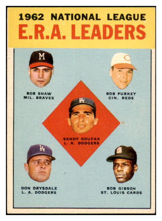 1963 Topps Baseball #005 N.L. ERA Leaders Sandy Koufax EX-MT 531613