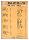 1963 Topps Baseball #003 N.L. Home Run Leaders Aaron Mays EX-MT 531619