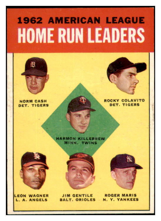 1963 Topps Baseball #004 A.L. Home Run Leaders Killebrew EX-MT 531639