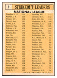 1963 Topps Baseball #009 N.L. Strike Out Leaders Sandy Koufax EX-MT 531641