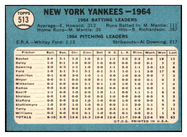 1965 Topps Baseball #513 New York Yankees Team EX-MT 531678