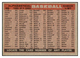 1958 Topps Baseball #408 Baltimore Orioles Team EX-MT 531686