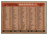 1958 Topps Baseball #428 Cincinnati Reds Team EX-MT 531689