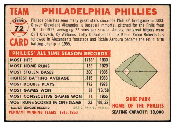 1956 Topps Baseball #072 Philadelphia Phillies Team EX-MT White 531702