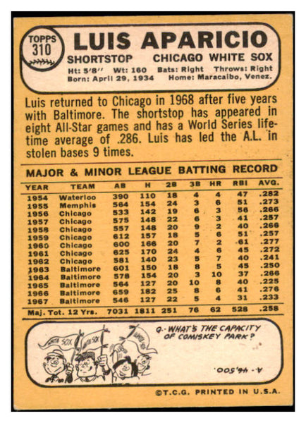 1968 Topps Baseball #310 Luis Aparicio White Sox EX 531734
