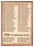 1969 Topps Baseball #314 Checklist 4 Don Drysdale VG-EX 531772