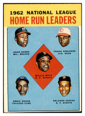 1963 Topps Baseball #003 N.L. Home Run Leaders Mays Aaron EX-MT 531846