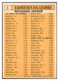 1963 Topps Baseball #005 N.L. ERA Leaders Sandy Koufax EX-MT 531847
