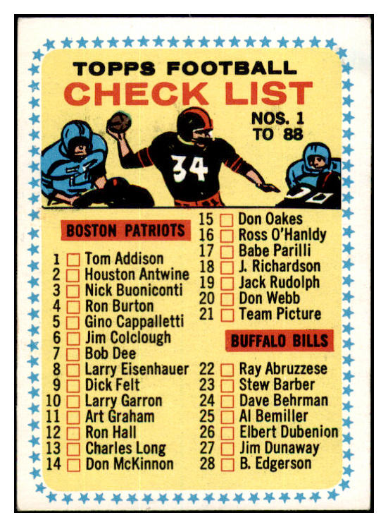1964 Topps Football #082 Checklist 1 EX-MT Unmarked 532224