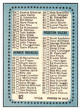 1964 Topps Football #082 Checklist 1 EX-MT Unmarked 532224