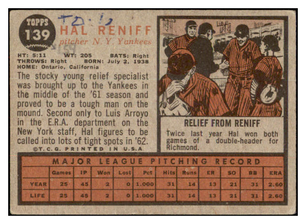 1962 Topps Baseball #139 Hal Reniff Yankees GD-VG ink back Variation 532234