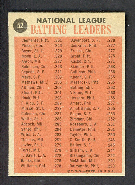 1962 Topps Baseball #052 N.L. Batting Leaders Clemente NR-MT 533441