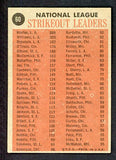 1962 Topps Baseball #060 N.L. Strike Out Leaders Sandy Koufax EX-MT 533818