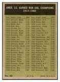 1961 Topps Baseball #046 A.L. ERA Leaders Jim Bunning VG-EX 534183
