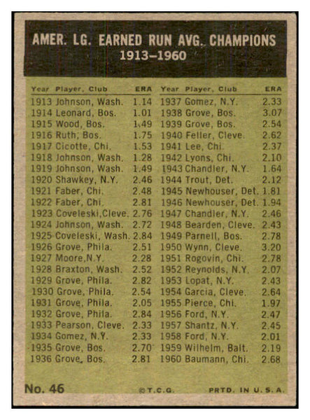 1961 Topps Baseball #046 A.L. ERA Leaders Jim Bunning VG-EX 534183