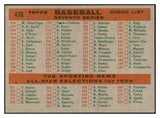 1959 Topps Baseball #476 Cleveland Indians Team VG-EX 534223