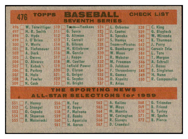 1959 Topps Baseball #476 Cleveland Indians Team VG-EX 534223