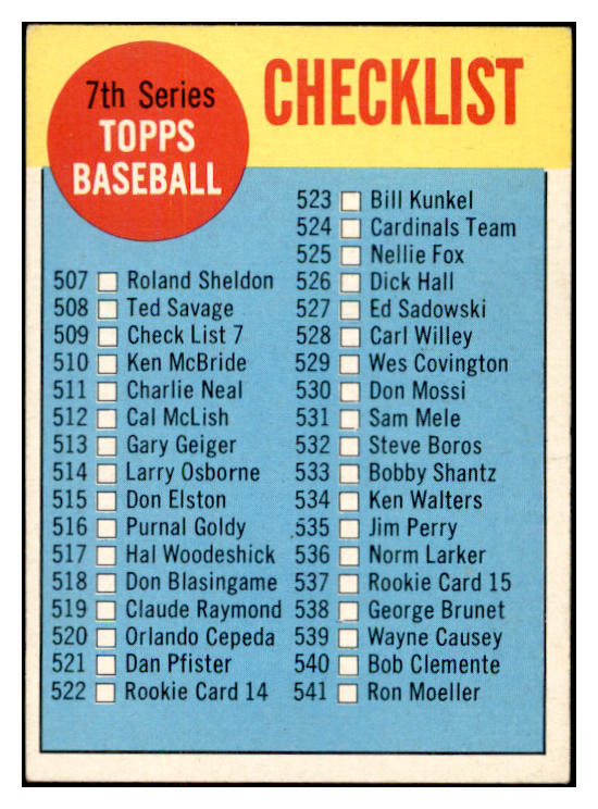 1963 Topps Baseball #509 Checklist 7 EX unmarked 534255
