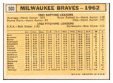 1963 Topps Baseball #503 Milwaukee Braves Team VG-EX 534265
