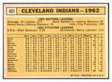 1963 Topps Baseball #451 Cleveland Indians Team EX 534267