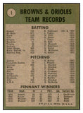 1971 Topps Baseball #001 Baltimore Orioles Team VG-EX 534275