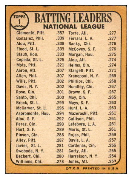 1968 Topps Baseball #001 N.L. Batting Leaders Clemente VG-EX 534425