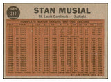 1962 Topps Baseball #317 Stan Musial IA Cardinals EX-MT 534466