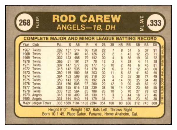 1981 Fleer #268 Rod Carew Angels Signed Autographed 534504