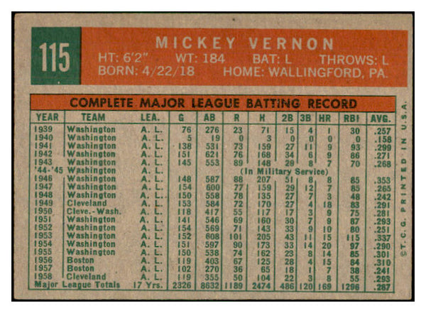 1959 Topps #115 Mickey Vernon Indians Signed Autographed 534525
