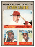 1970 O Pee Chee #061 N.L. Batting Leaders Clemente VG-EX 536289
