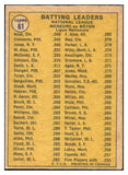 1970 O Pee Chee #061 N.L. Batting Leaders Clemente VG-EX 536289