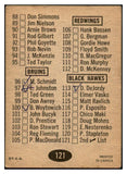 1965 Topps Hockey #121 Checklist 2 Good marked 536319