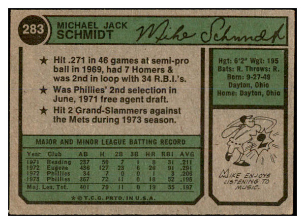 1974 Topps Baseball #283 Mike Schmidt Phillies VG-EX 536365