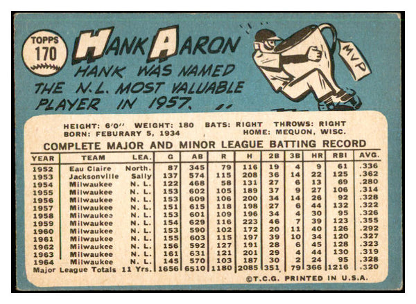 1965 Topps Baseball #170 Hank Aaron Braves EX 537405