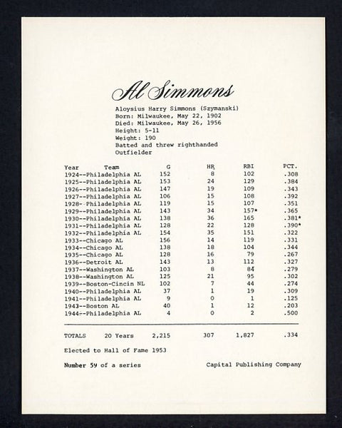 1974 Capital Publishing #058 Al Simmons Phillies NR-MT 537625