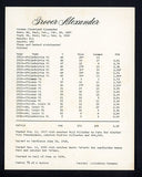 1974 Capital Publishing #071 Grover Alexander Phillies EX-MT 537638