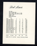 1974 Capital Publishing #084 Red Ames Giants EX 537650